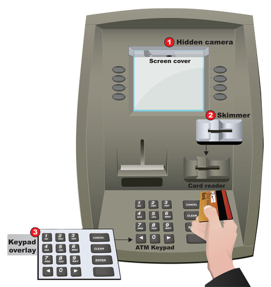 ATM security